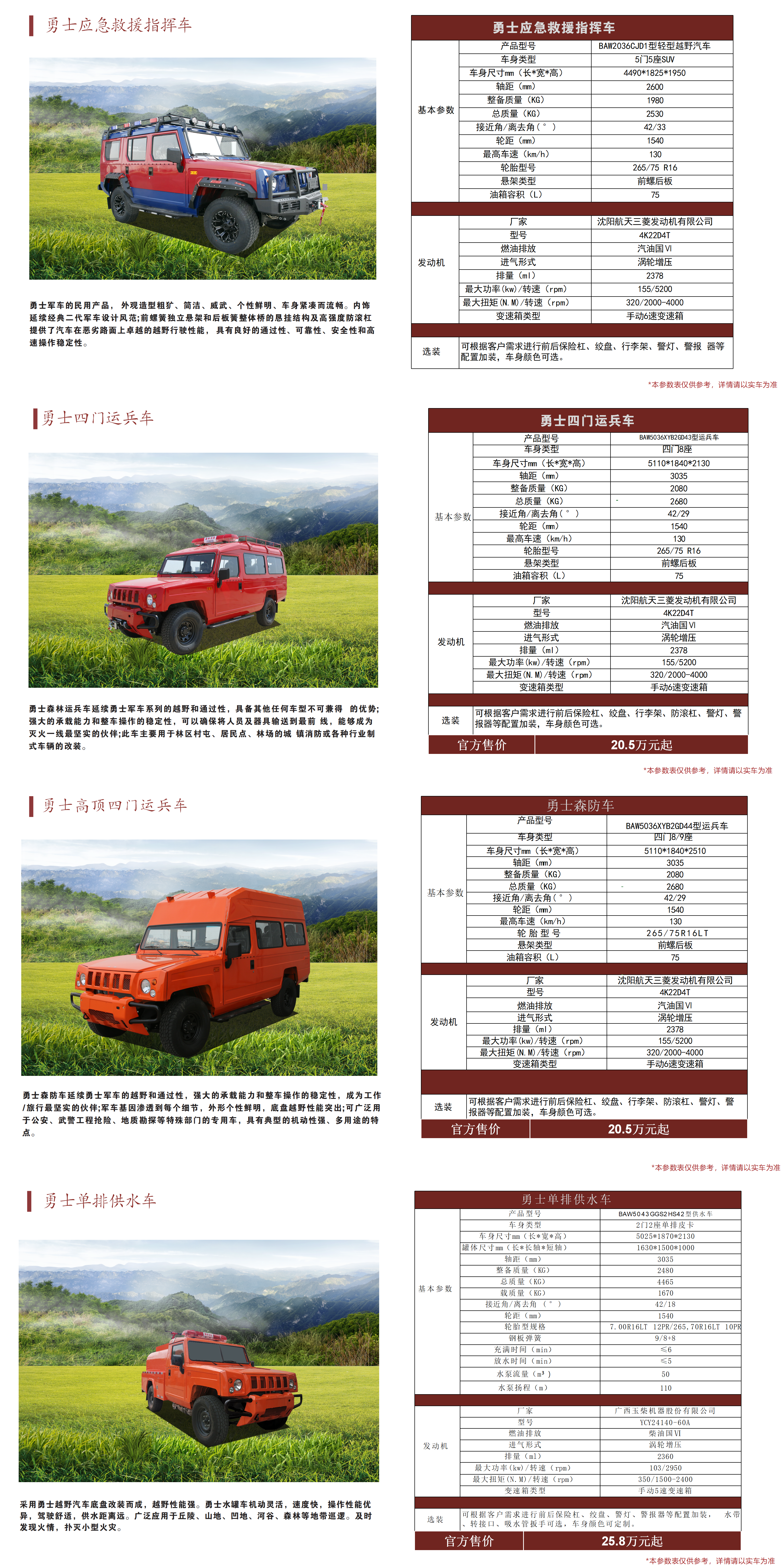 北汽森防車(chē)系列產(chǎn)品手冊(cè)（23年10月）_01(1).png